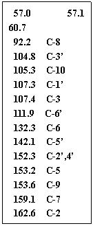 �ı���: 57.0 57.1 60.7 
92.2 C-8
104.8 C-3��
105.3 C-10
107.3 C-1��
107.4 C-3
111.9 C-6��
132.3 C-6
142.1 C-5��
152.3 C-2��,4��
153.2 C-5
153.6 C-9
159.1 C-7
162.6 C-2
182.8 C-4
