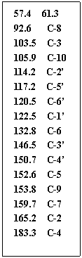 �ı���: 57.4 61.3 
92.6 C-8
103.5 C-3 
105.9 C-10
114.2 C-2��
117.2 C-5��
120.5 C-6��
122.5 C-1��
132.8 C-6
146.5 C-3��
150.7 C-4��
152.6 C-5
153.8 C-9
159.7 C-7
165.2 C-2
183.3 C-4
